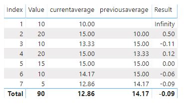 Solved: Comparing Average Values Indexed - Microsoft Fabric Community