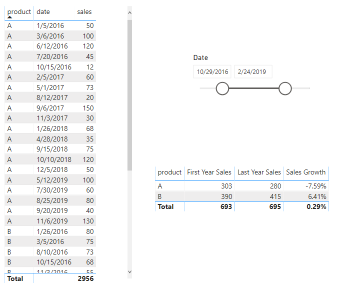 Solved: Most Recent Year Sales with Dynamic Dates - Microsoft Fabric ...