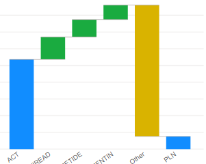 Waterfall chart issues with Sorting and Other cate... - Microsoft ...