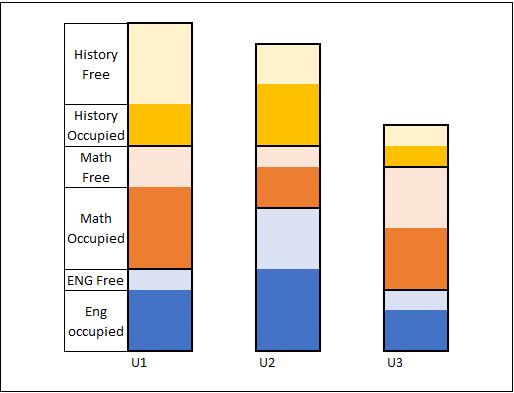 Solved: Re: Custom bar chart visualization - Microsoft Fabric Community