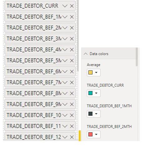 These are the 13 fields-current month, before 1 month, before 2 month etc fields and i have added them in data colors so they giving same color