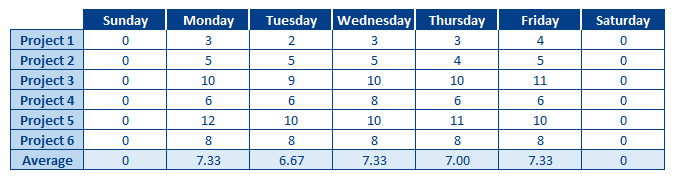 Column Average.png