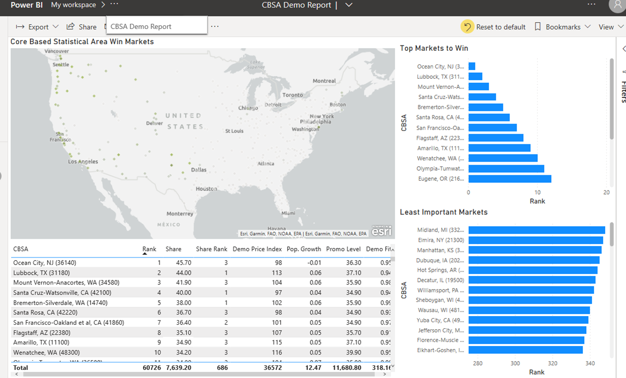 CBSA's not rendering correctly in Dashboard - Microsoft Fabric Community