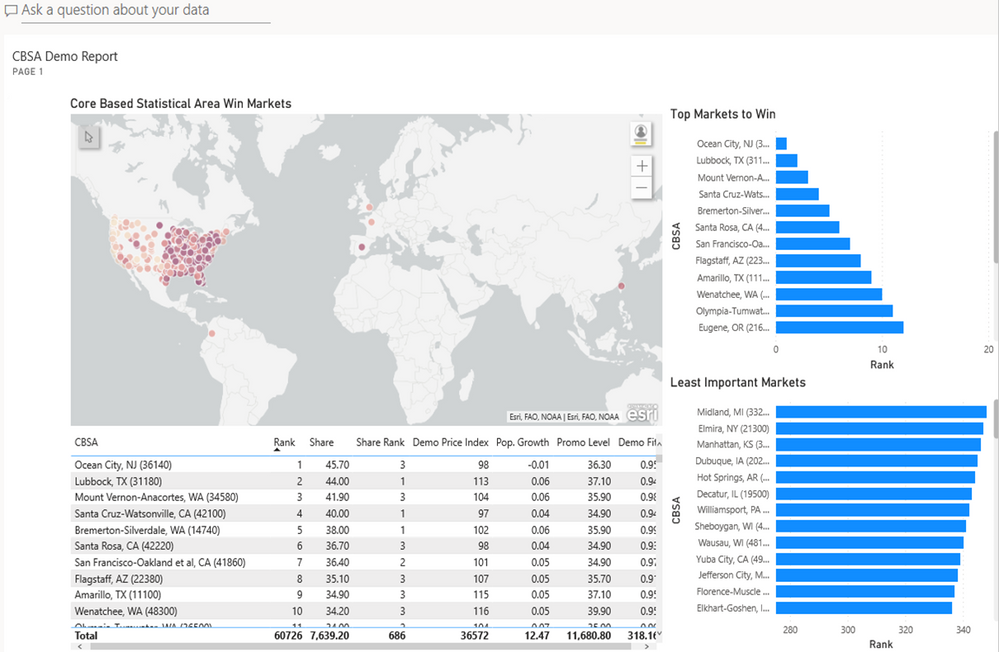 Dashboard Example: US CBSAs matched to international locations