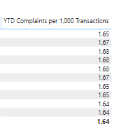 Screen grab from Power BI report