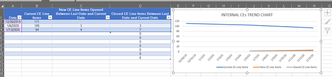 Internal CE trend.png