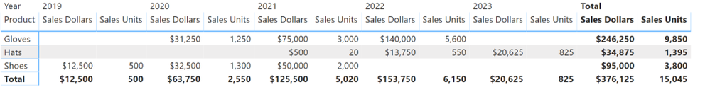 20200117 10_14_07-Untitled - Power BI Desktop.png