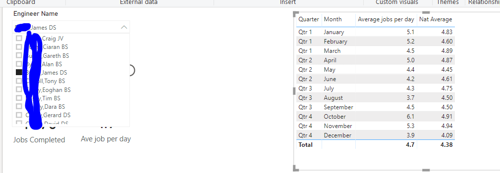 Averages of groups on individuals report - Microsoft Fabric Community