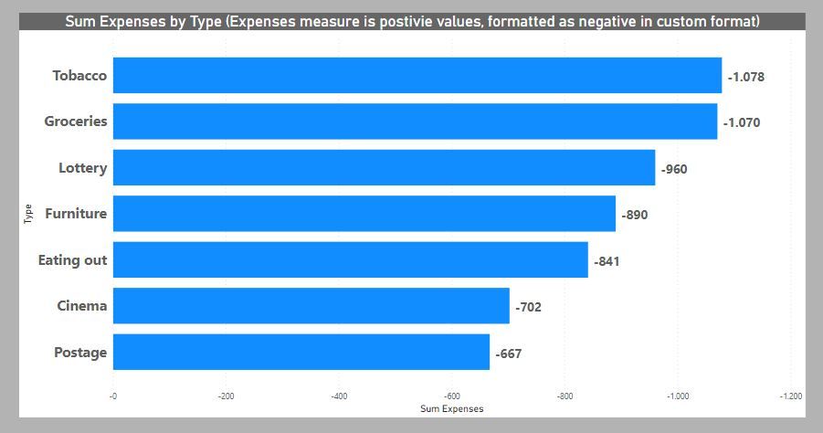 Bar Chart with potive (negative) Values.JPG