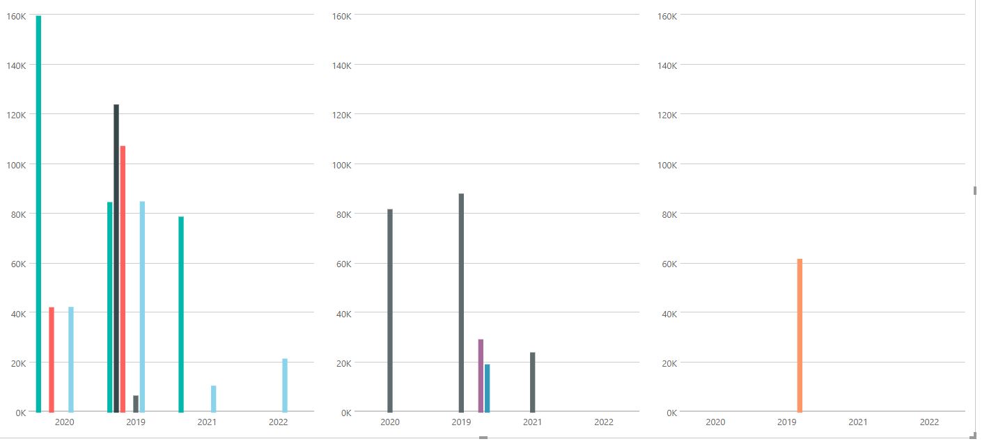 Solved: Infographic X axis Date - Microsoft Fabric Community