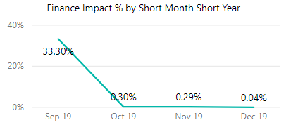 project line chart 2 wrong.png