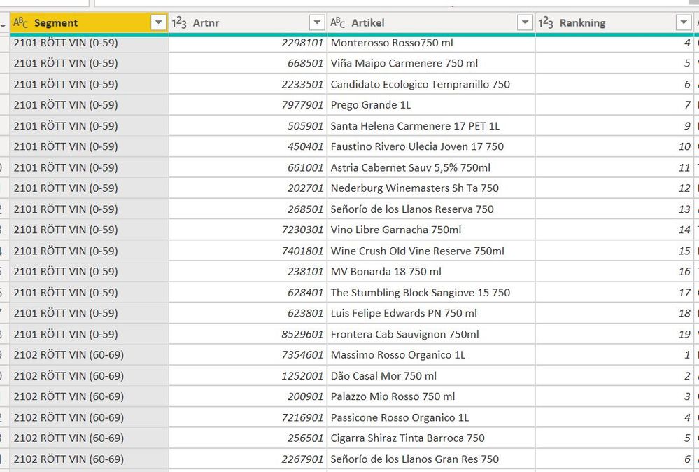 Source Data, previous ranking period