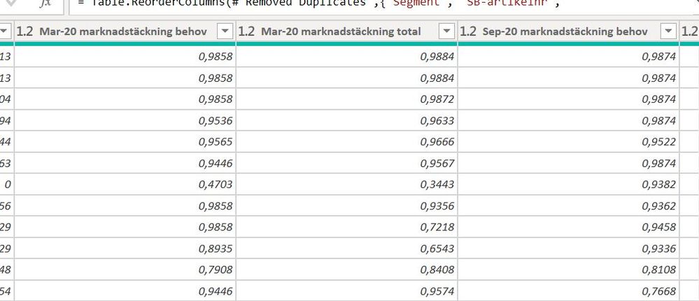 Same columns in both tables