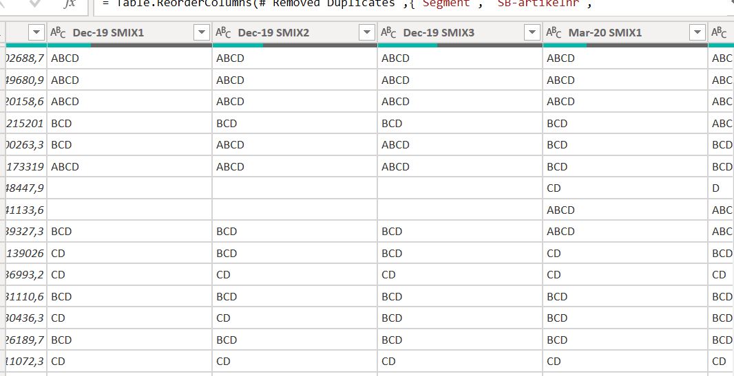 Fill a missing data in column based on a value in... - Microsoft Fabric ...