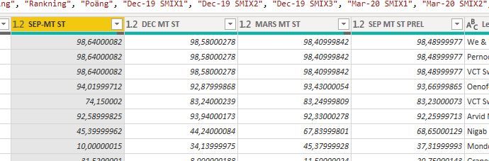 Decimal numbers