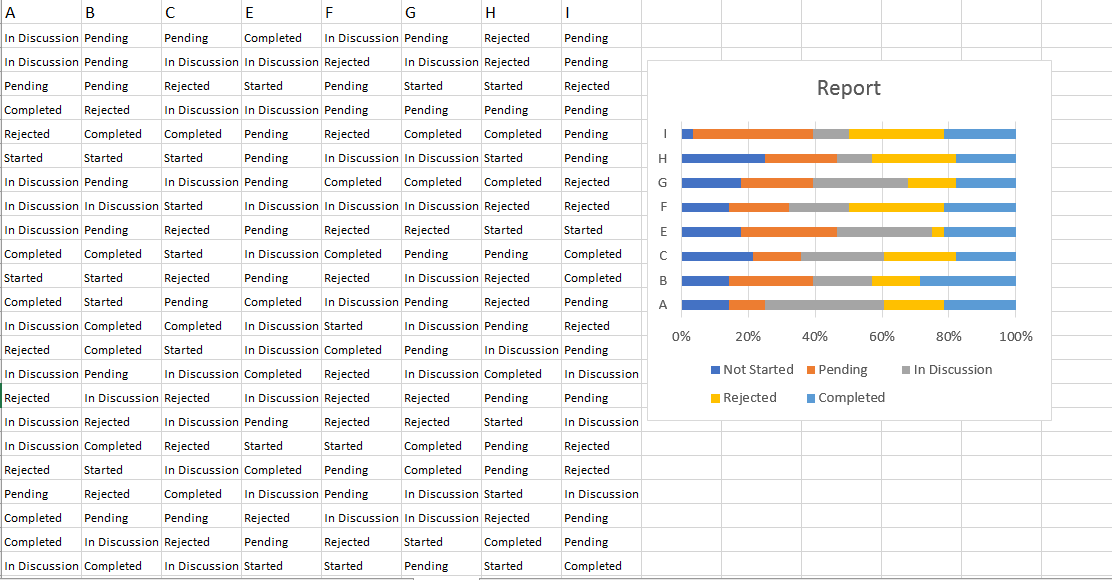 Solved: 100 % Stacked bar chart - Microsoft Fabric Community