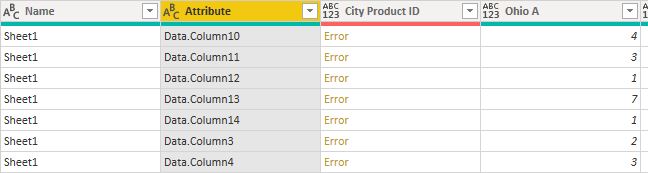 Solved: error in pivot column - Microsoft Fabric Community