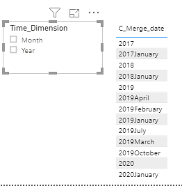 Solved: Sorting Issue in Time Dimension - Microsoft Fabric Community
