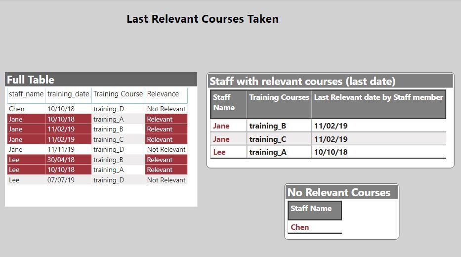 courses on last date.JPG