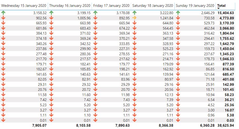 Solved: Conditional formatting based on different column d ...