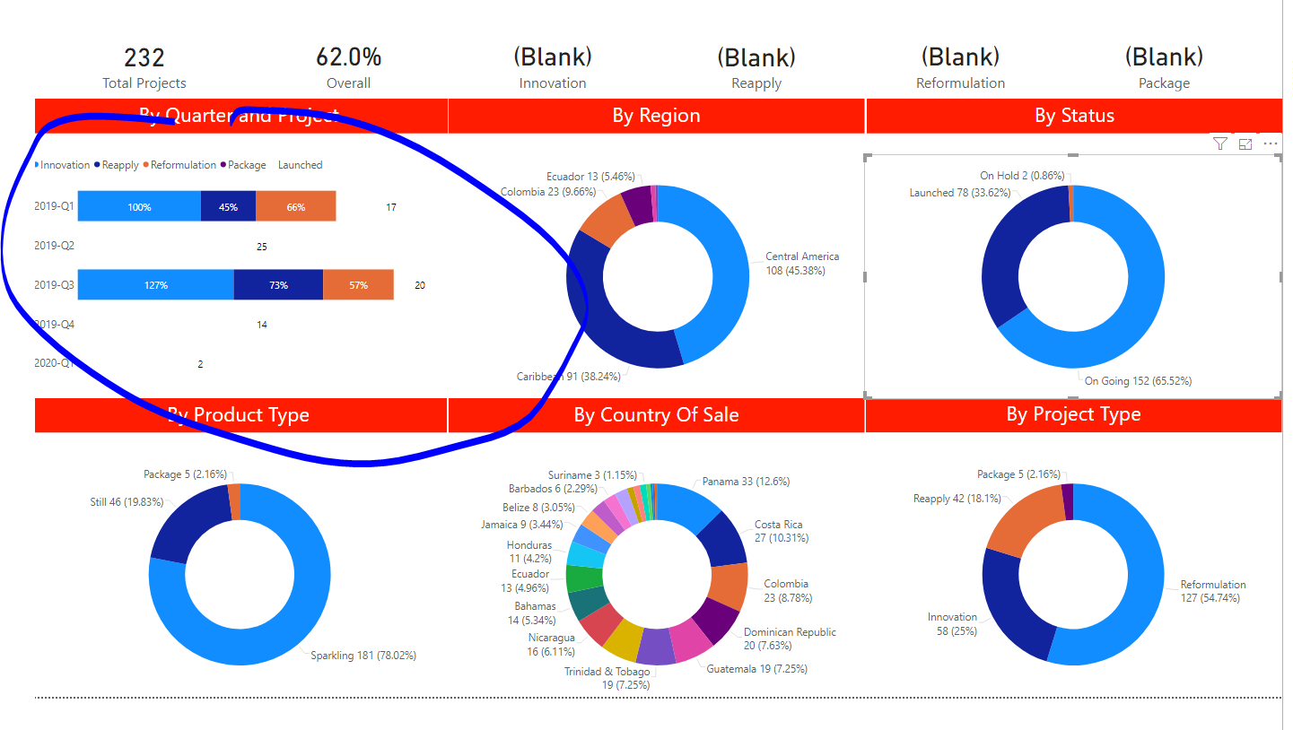 Solved: Visual filtering incorrectly - Microsoft Fabric Community