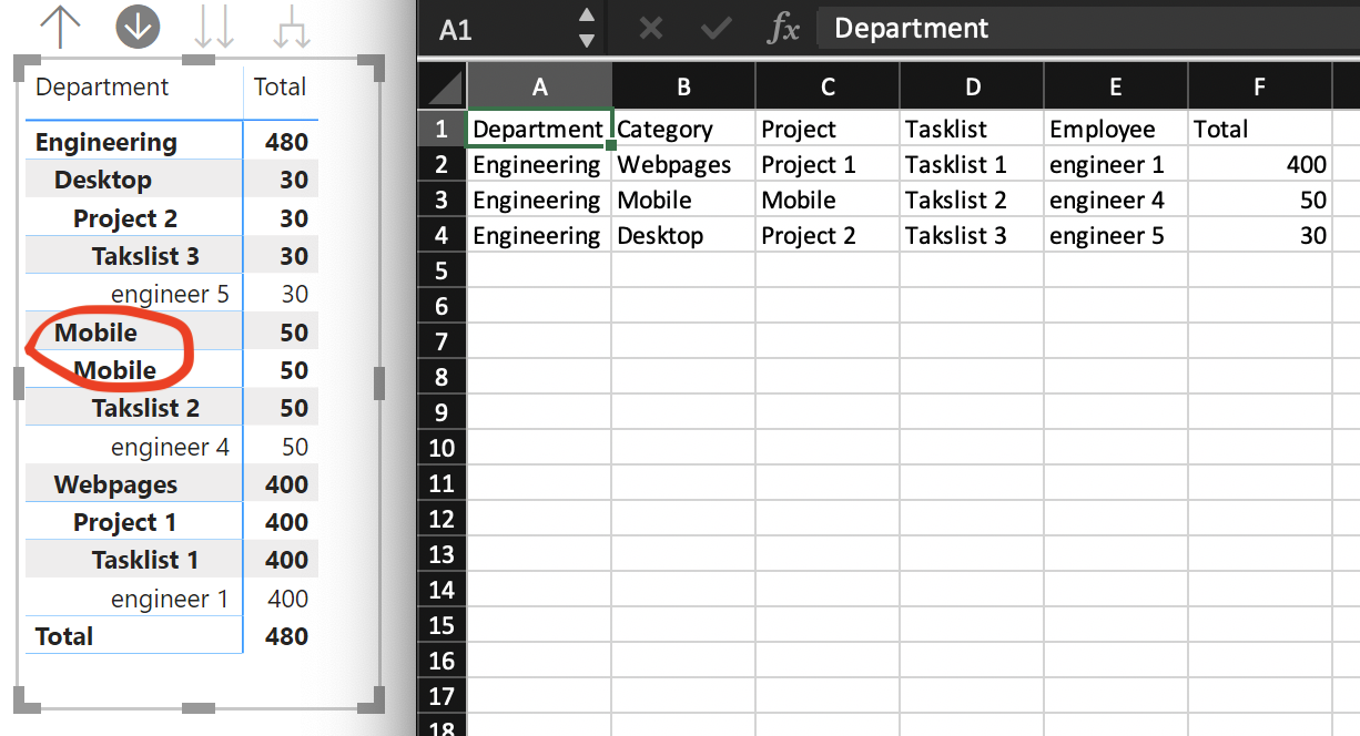 Hide duplicate intermediate level in Matrix - Microsoft Fabric Community