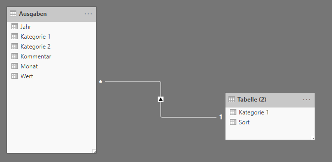 Solved: Sort Matrix by different column - Microsoft Fabric Community