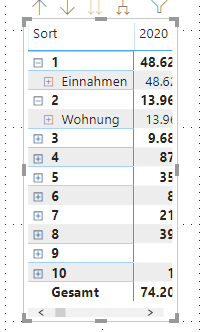 Solved: Sort Matrix by different column - Microsoft Fabric Community