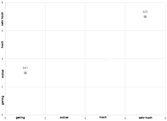 Visual with 16 Quadrants - Microsoft Fabric Community