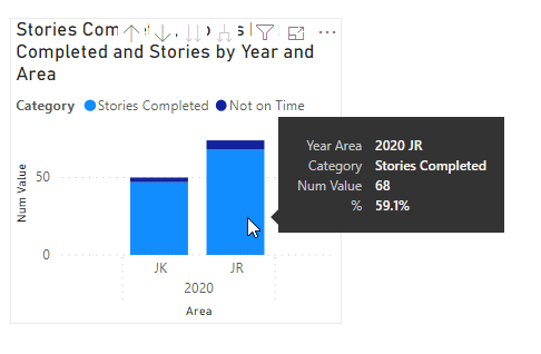 I would like to see the % be the 90 some percent