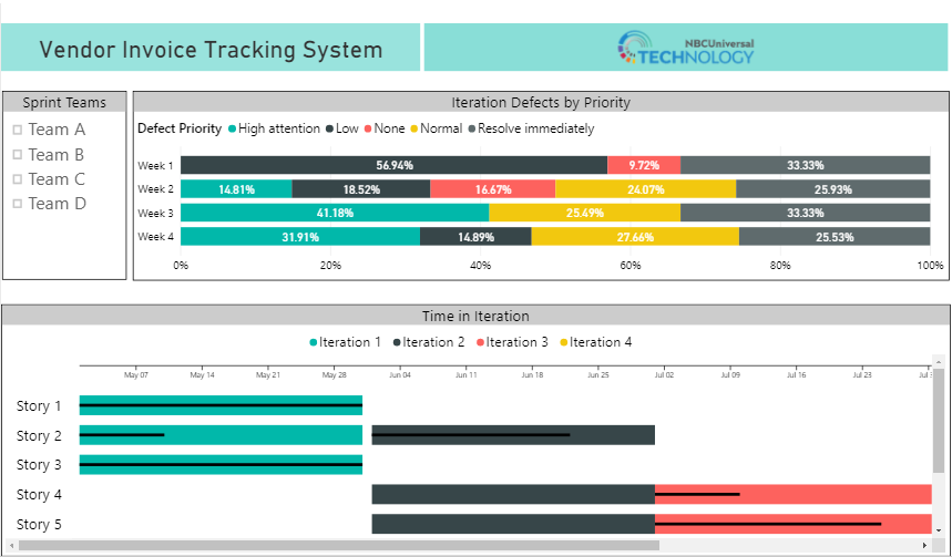Solved: Project Management Dashboard - Microsoft Fabric Community
