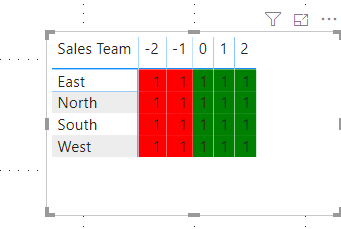 Solved: Matrix - Background Color Coding - Microsoft Fabric Community