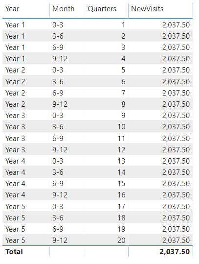 Solved: Apply calculated measure to rows in a table based ...