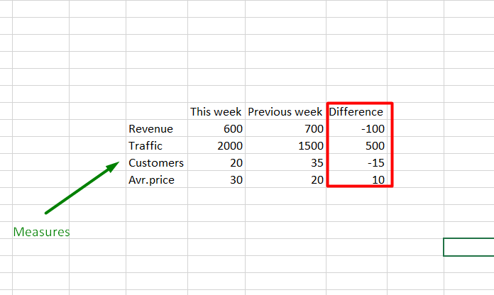 Solved: Show the difference of values on matrix rows - Microsoft Fabric ...