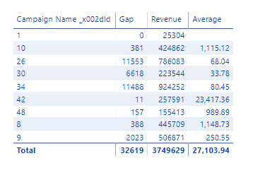 Solved: Creating a new table using summerize - Microsoft Fabric Community