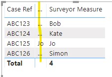 Solved: Count number of rows in a text column - Microsoft Fabric Community