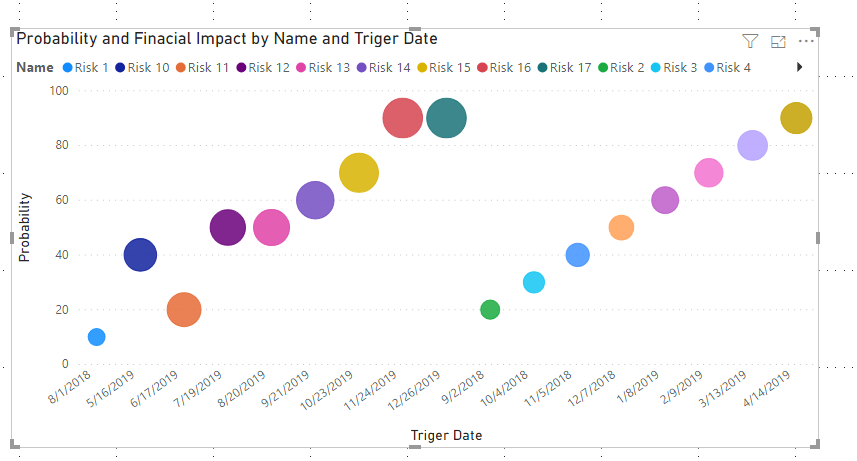 Solved: Scatter Diagram Date on X - Axis Randomized - Microsoft Fabric ...