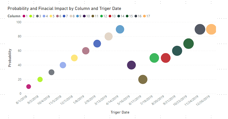 Solved: Scatter Diagram Date on X - Axis Randomized - Microsoft Fabric ...