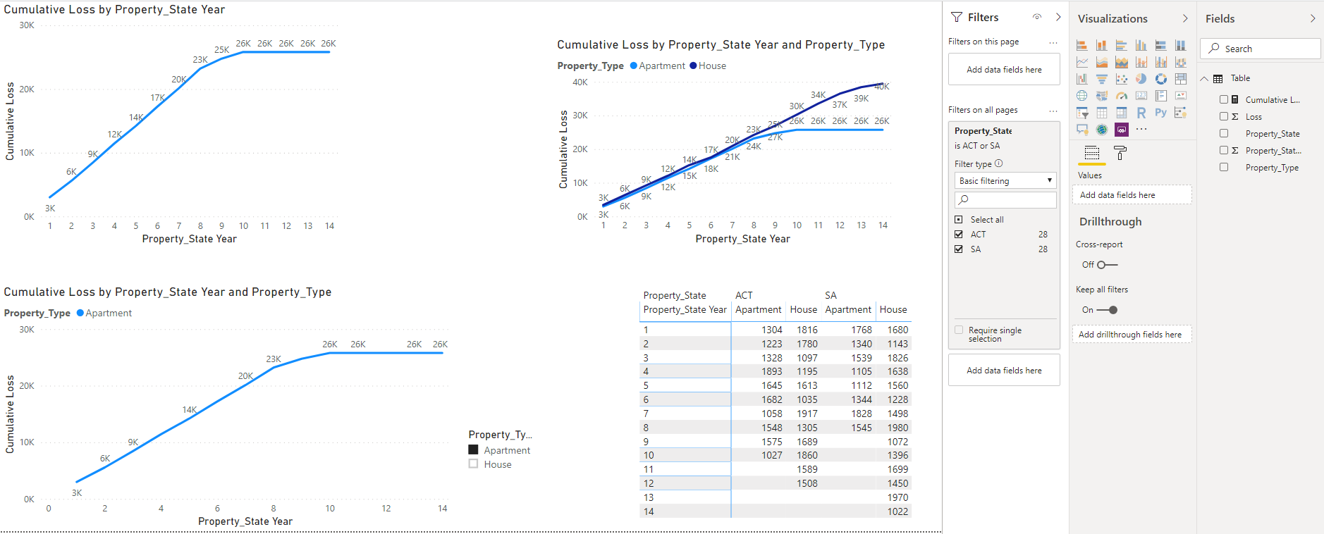 DAX Measure help - Microsoft Fabric Community