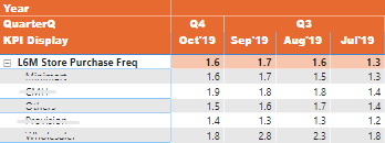 L6M Calculation Table View.png