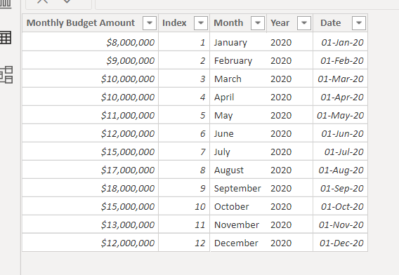 Solved: Proper layout for budget table - Microsoft Fabric Community