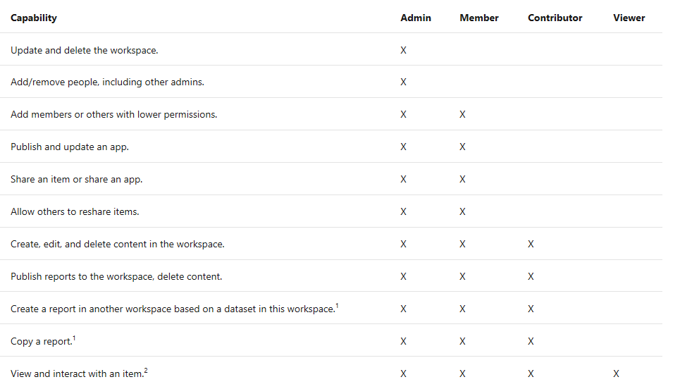 Shared Ownership on report - Usage metrics - Microsoft Fabric Community