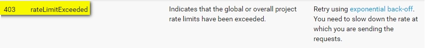 Google Analytcis Quota Error: Rate Limit Exceeded - Microsoft Fabric ...