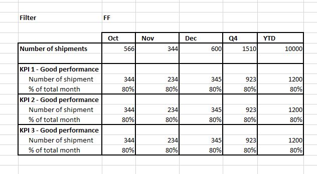 Display multiple KPIs in one chart and matrix - Microsoft Fabric Community