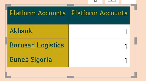 Solved: How to change the value shown in the column - Microsoft Fabric ...