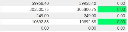 Conditional Formatting results