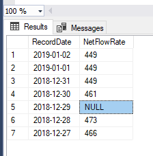 Solved: SQL DB NULL not in Power BI - Microsoft Fabric Community