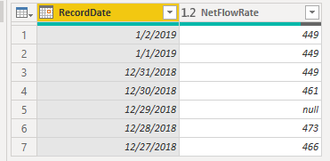 Solved: SQL DB NULL not in Power BI - Microsoft Fabric Community