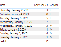Solved: Earliest Date in visual level filter - Microsoft Fabric Community