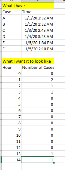 Count cases by Hour - Microsoft Fabric Community